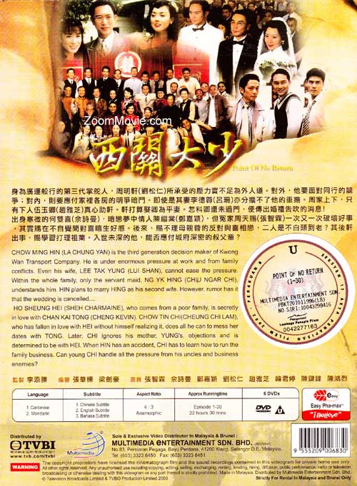 Point Of No Return DVD 2003